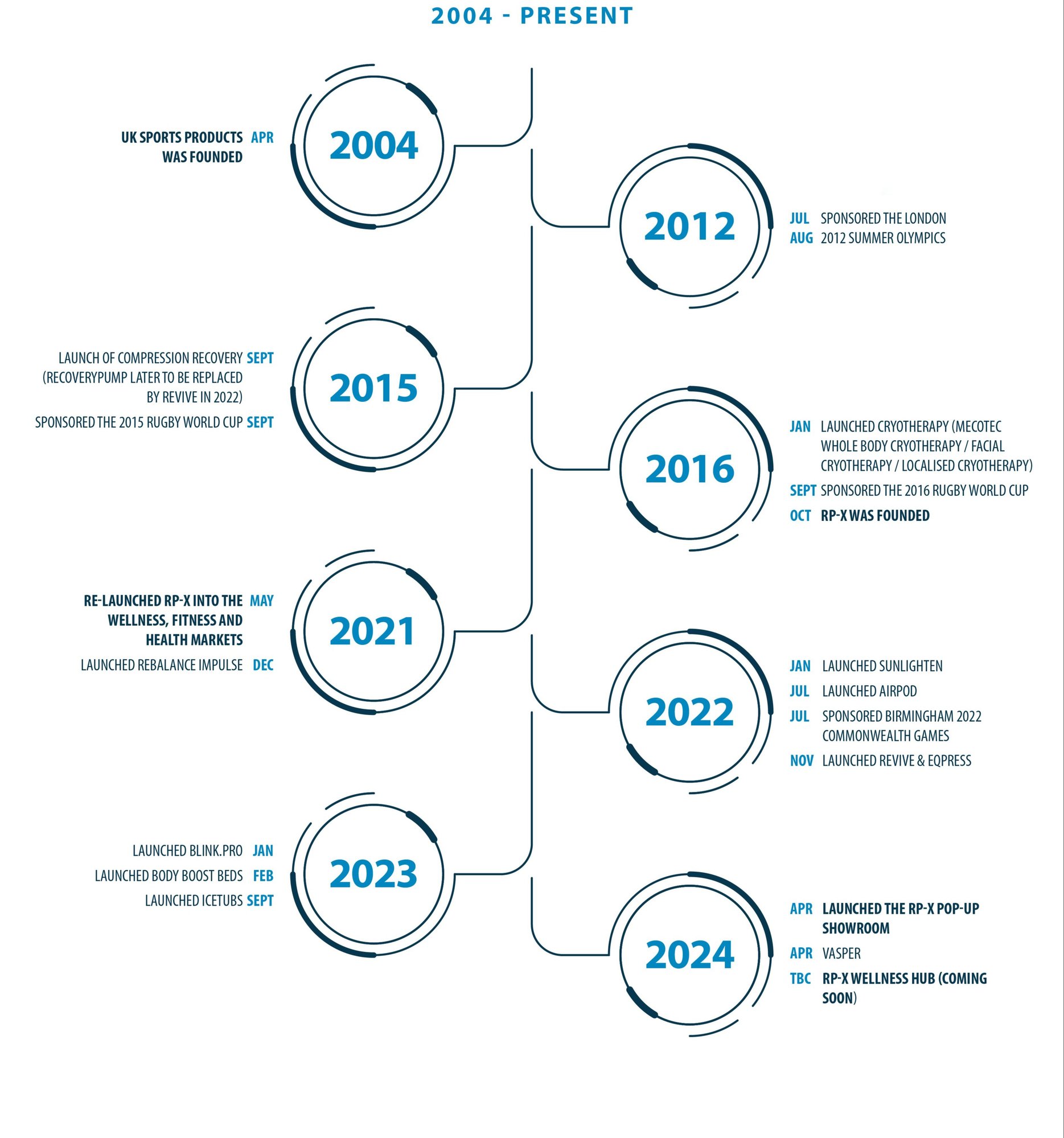 2024 timeline