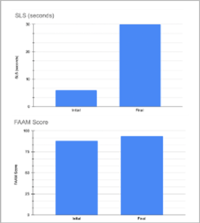MS Case Study - Image 1