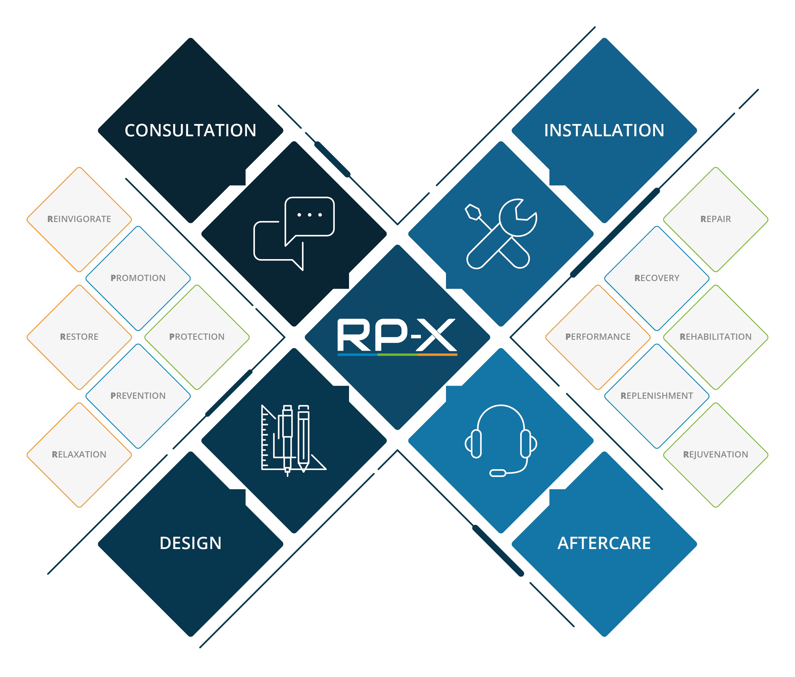 RP-X turnkey solution 2023