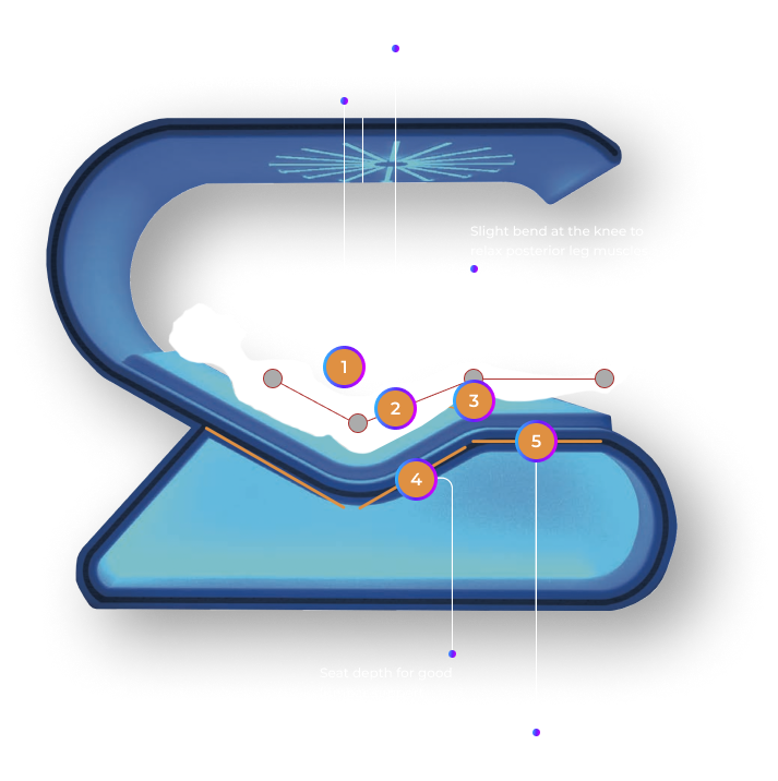 Zero gravity position